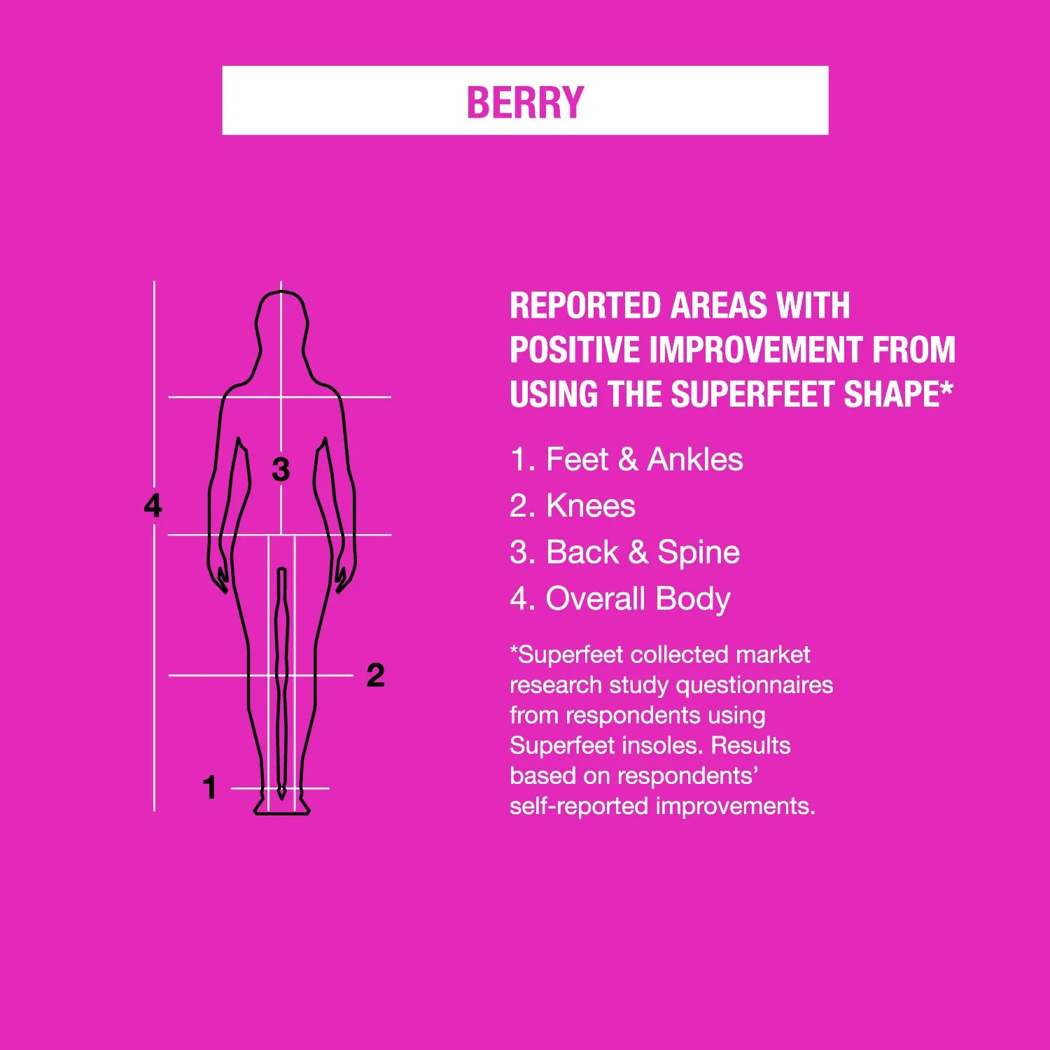 Superfeet All-Purpose High Impact Support Insoles Women's Pain Relief Insoles Berry - Image 6