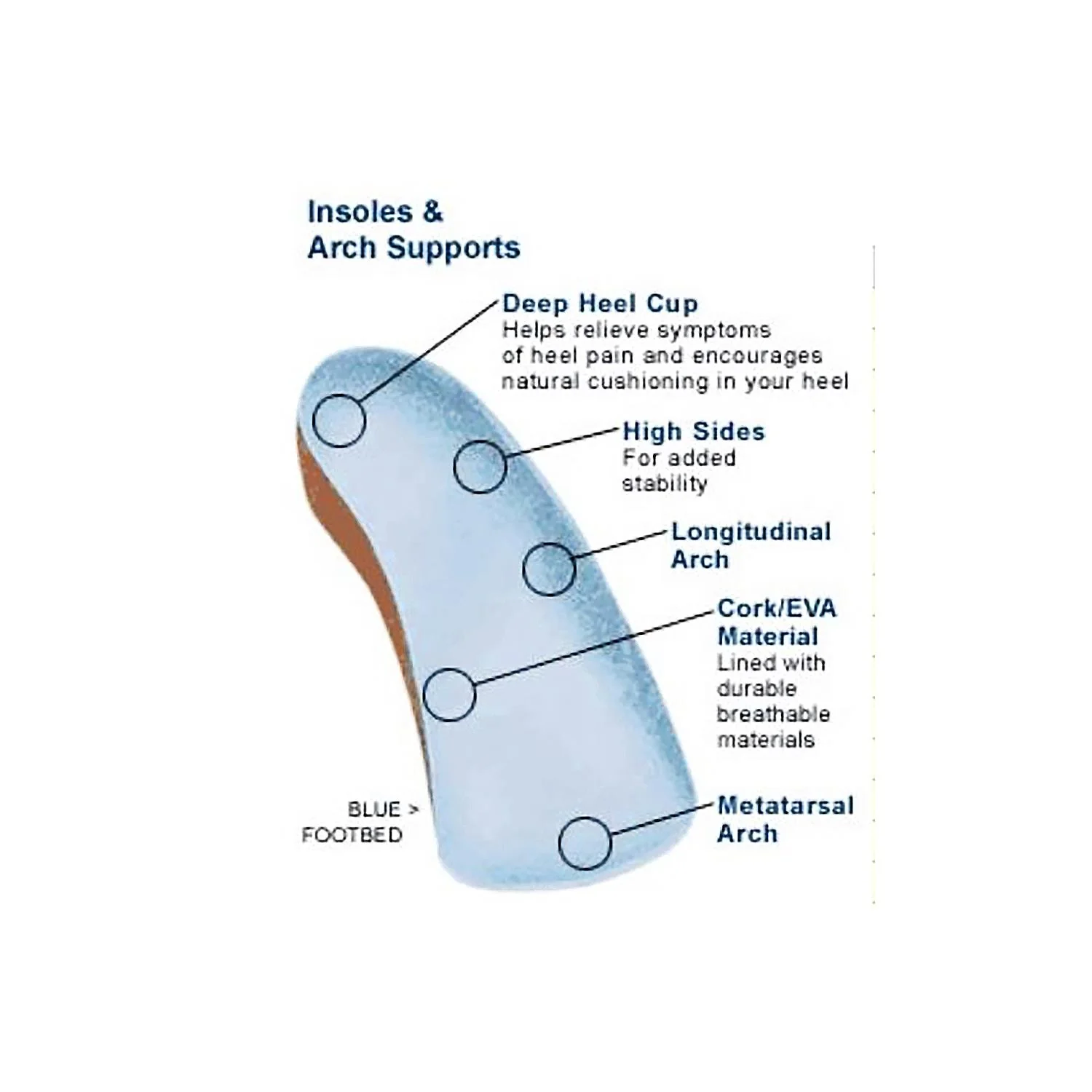 Birkenstock Heeled Arch Support Footbeds Unisex Insoles Blue - Image 3