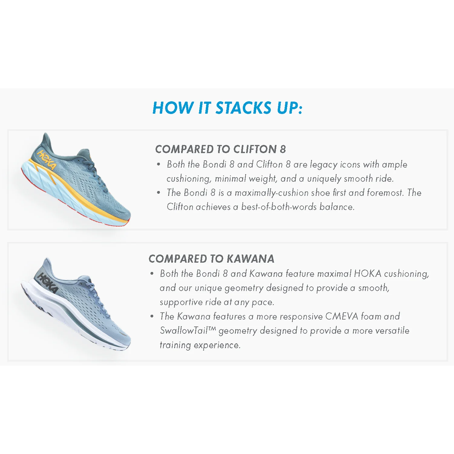 Hoka Bondi 8 (Neutral Support) Men's Running Shoes Outer Space/All Aboard Mesh - Image 7