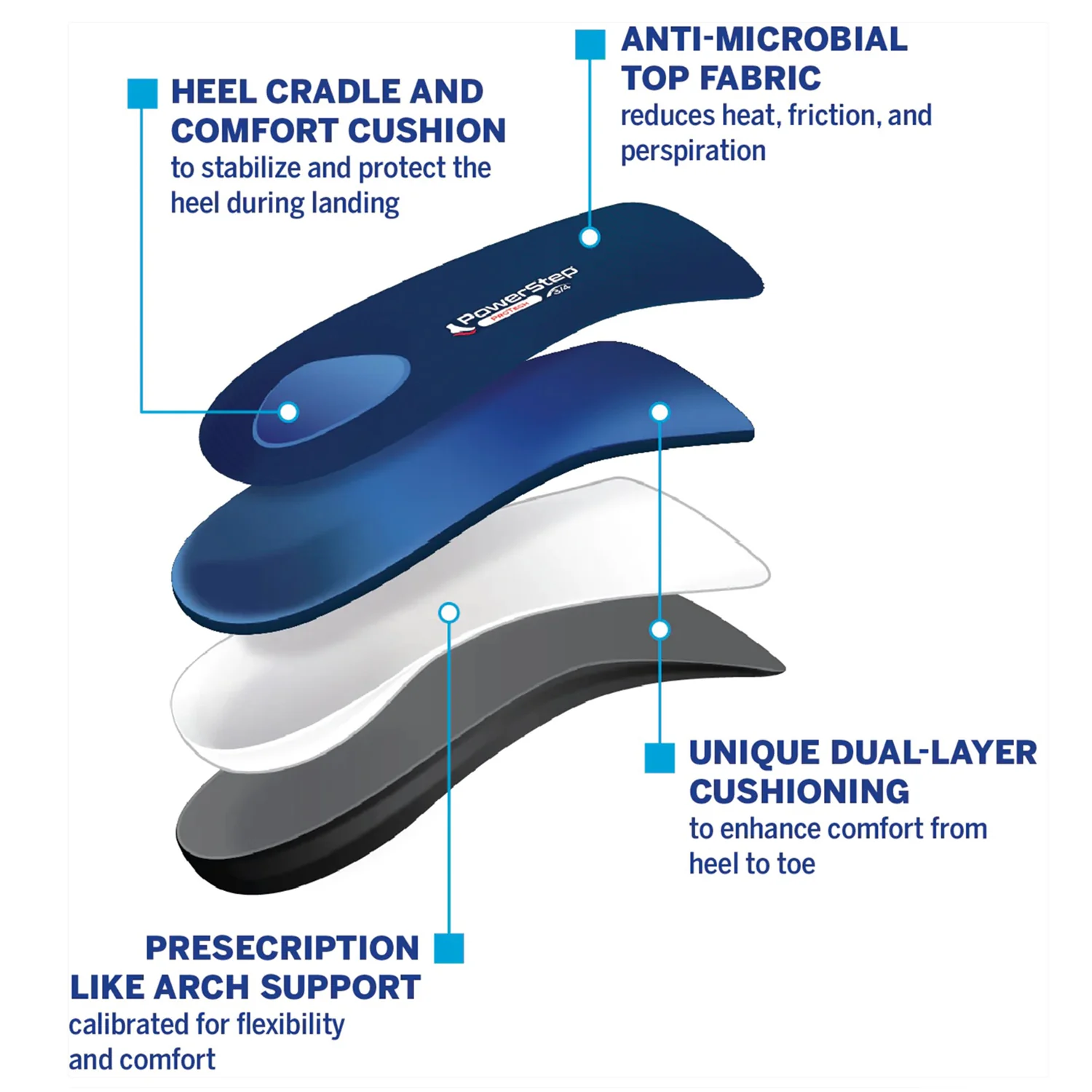 Powerstep ProTech 3/4 Insoles Insoles Blue - Image 3