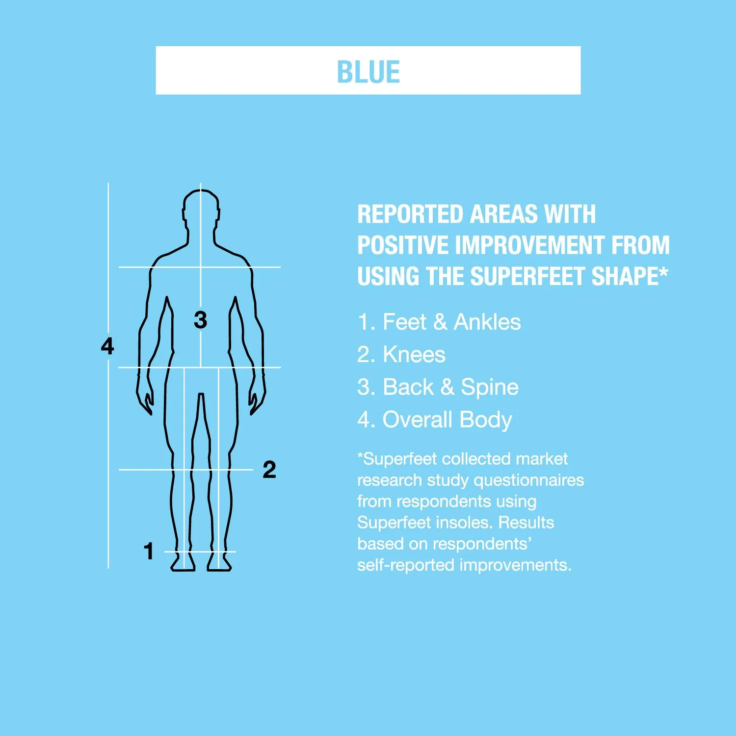 Superfeet All-Purpose Support Medium Arch Insoles Unisex Insoles Blue - Image 6
