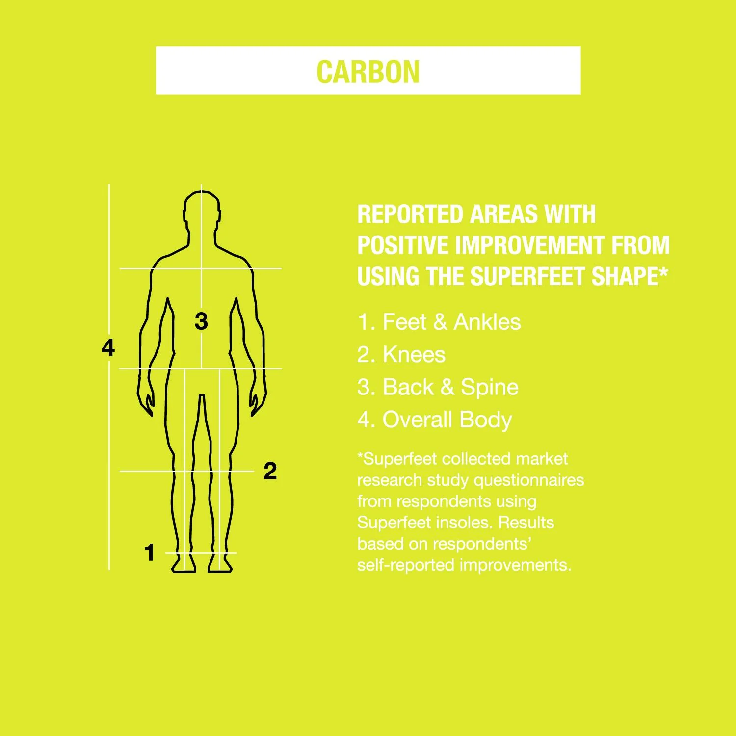 Superfeet Run Support Low Arch Carbon Insoles Unisex Insoles Grey - Image 6