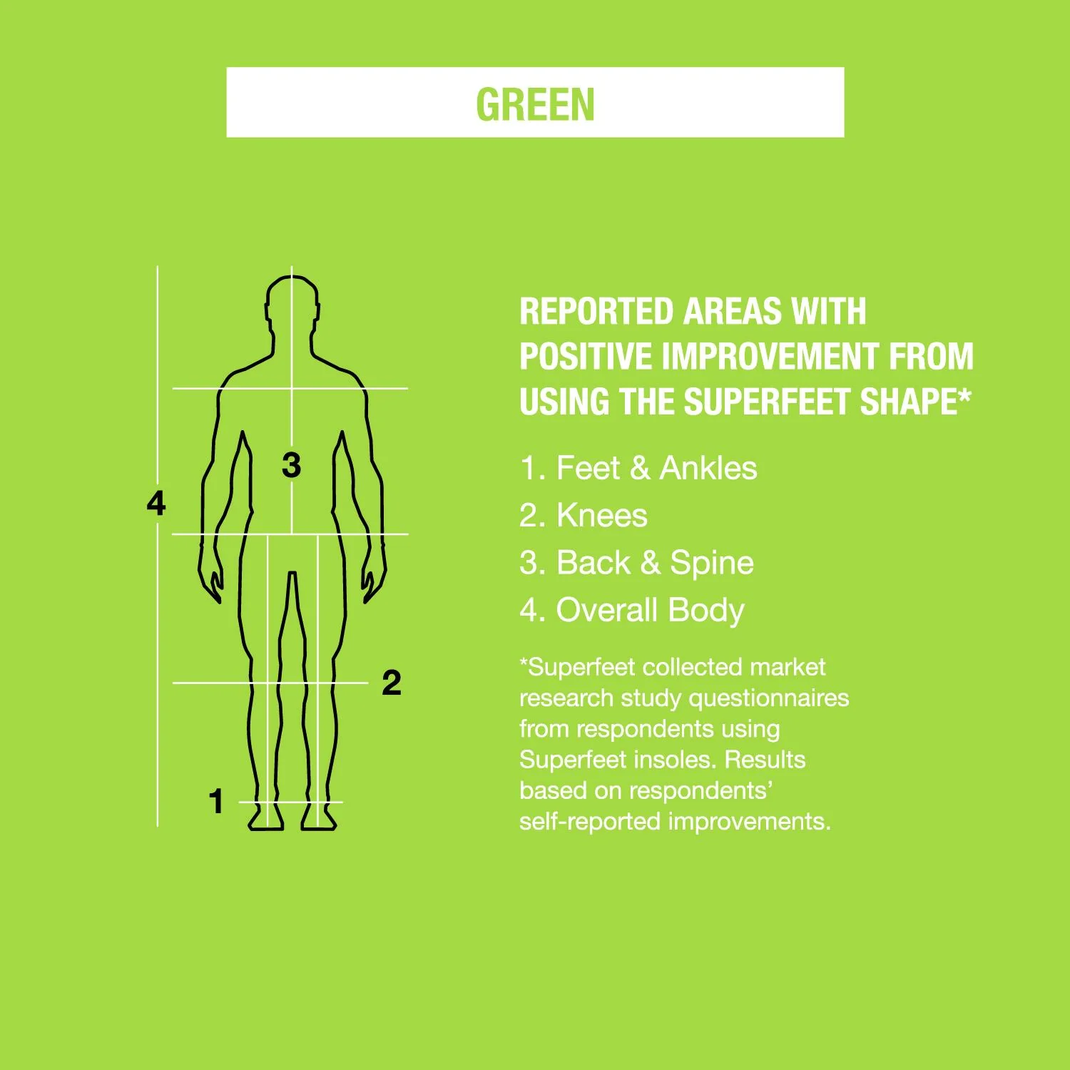 Superfeet All-Purpose Support High Arch Insoles Unisex Insoles Green - Image 6