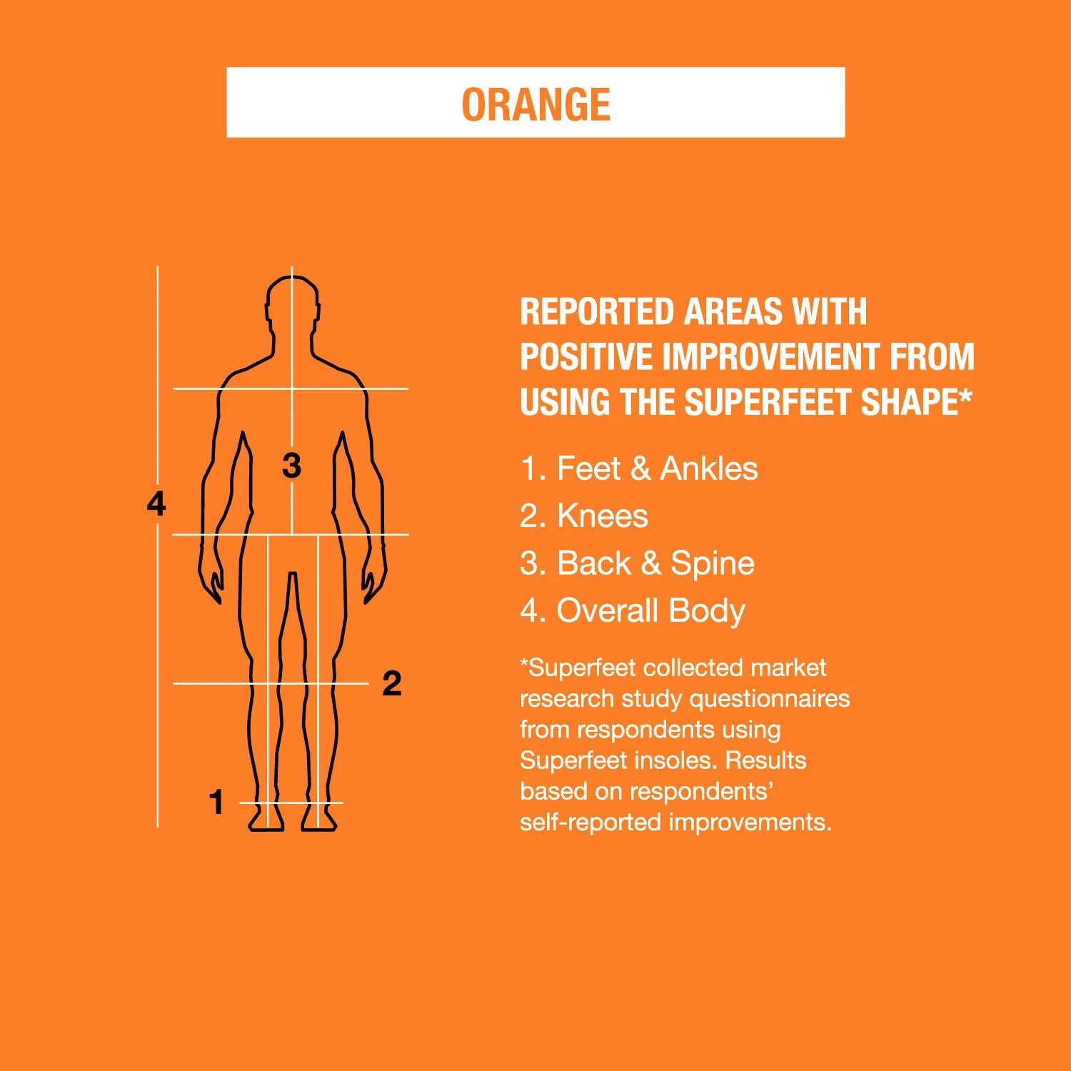Superfeet All-Purpose High Impact Support Insoles Unisex Pain Relief Insoles Orange - Image 6