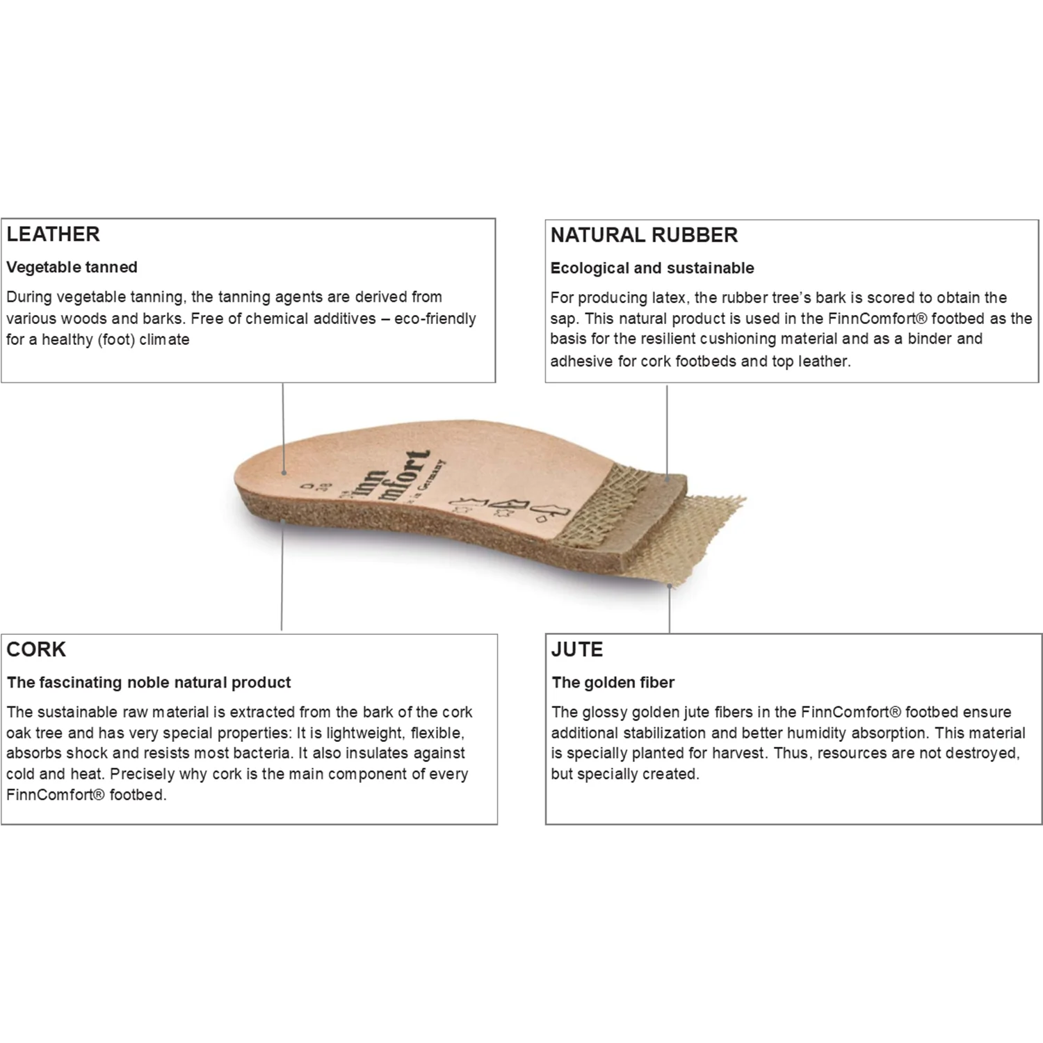 Finn Comfort Insole Soft Finnamic 8559 Unisex Insoles Beige - Image 2