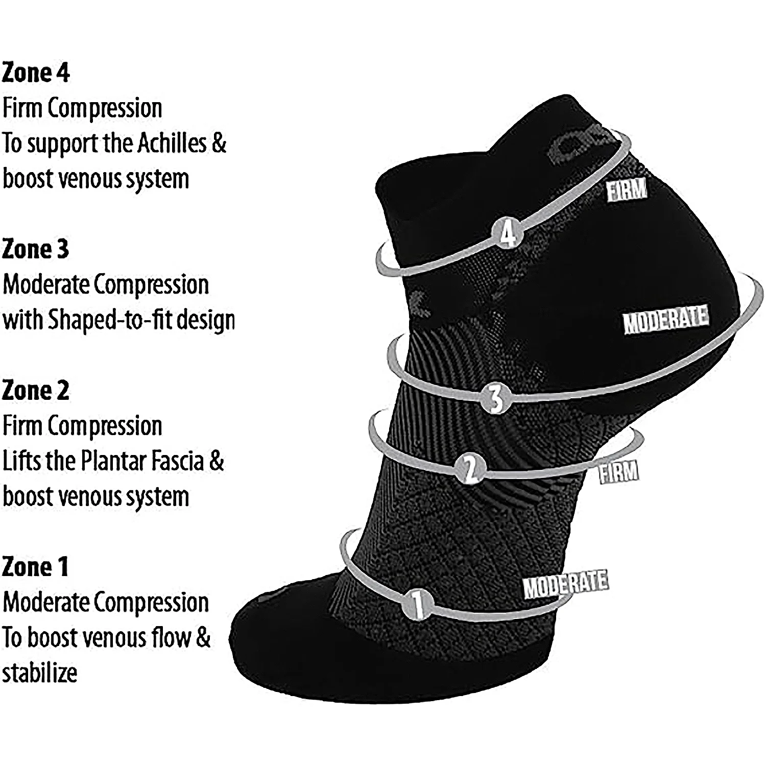 OS1st FS4 Merino No Show Socks Unisex Plantar Fasciitis Socks Black - Image 3