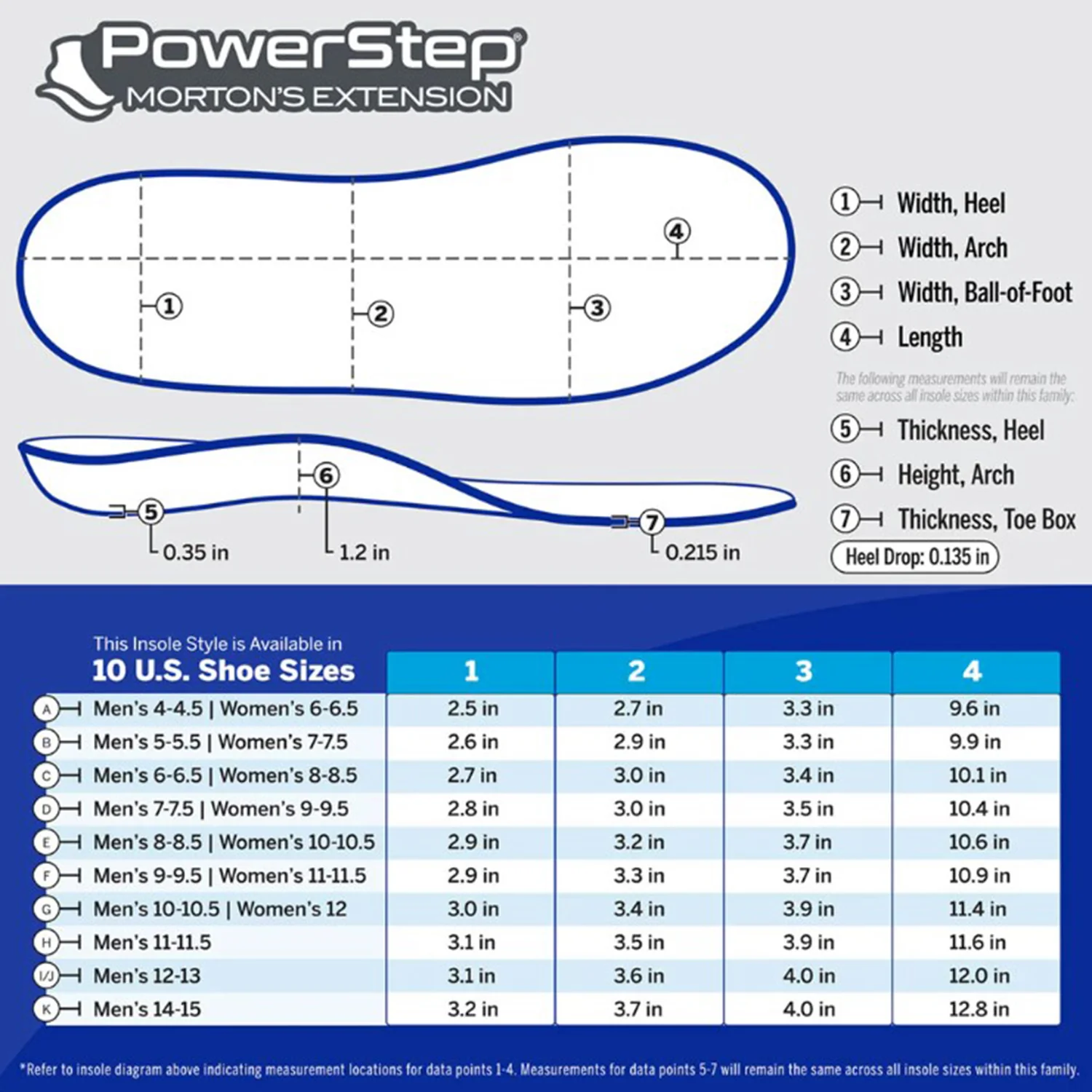 Powerstep Morton's Extension Unisex Insoles - Image 6
