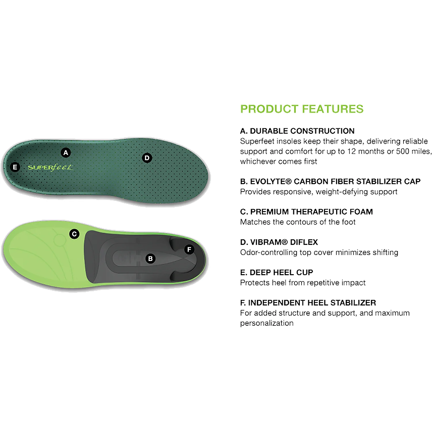 Superfeet Go Pain Relief Insoles Unisex Insoles Green - Image 2