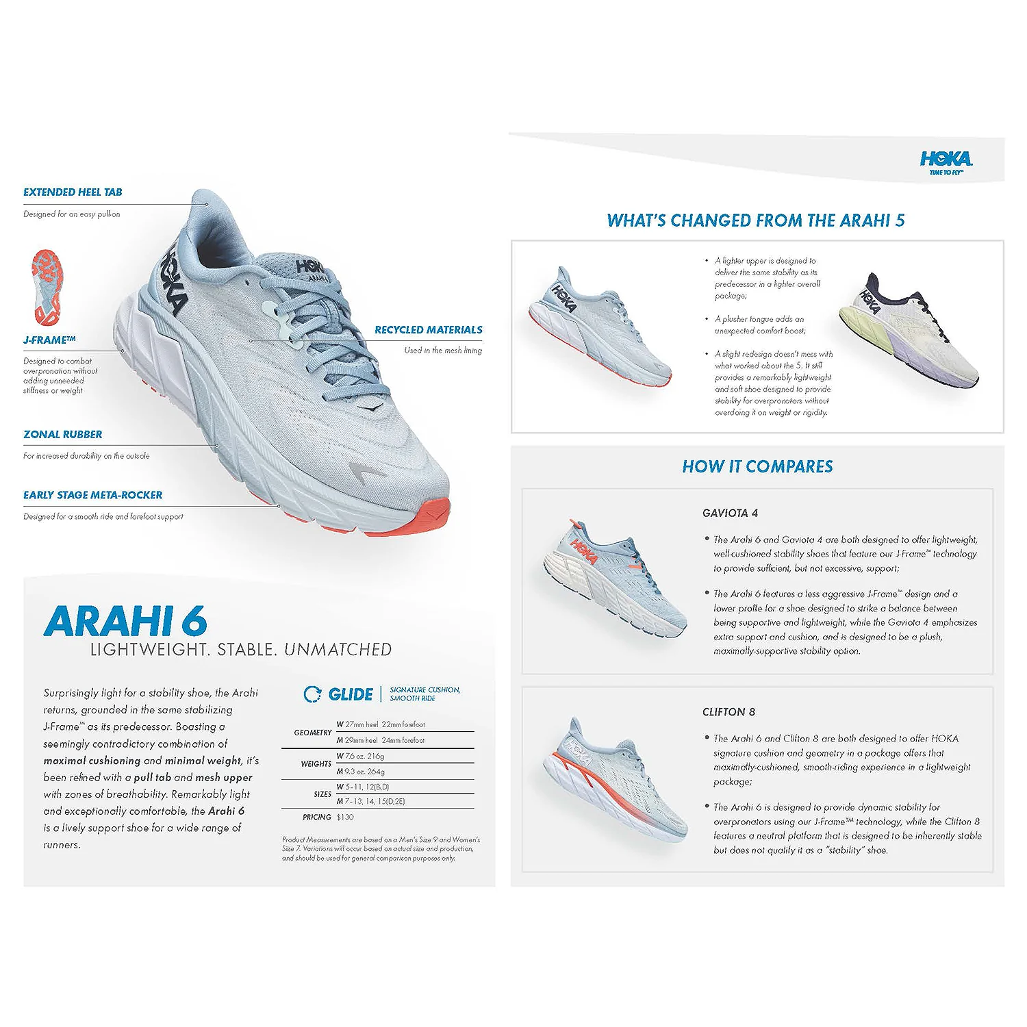 Hoka Arahi 6 Women's Running Shoes Harbor Mist/Silver Mesh - Image 6