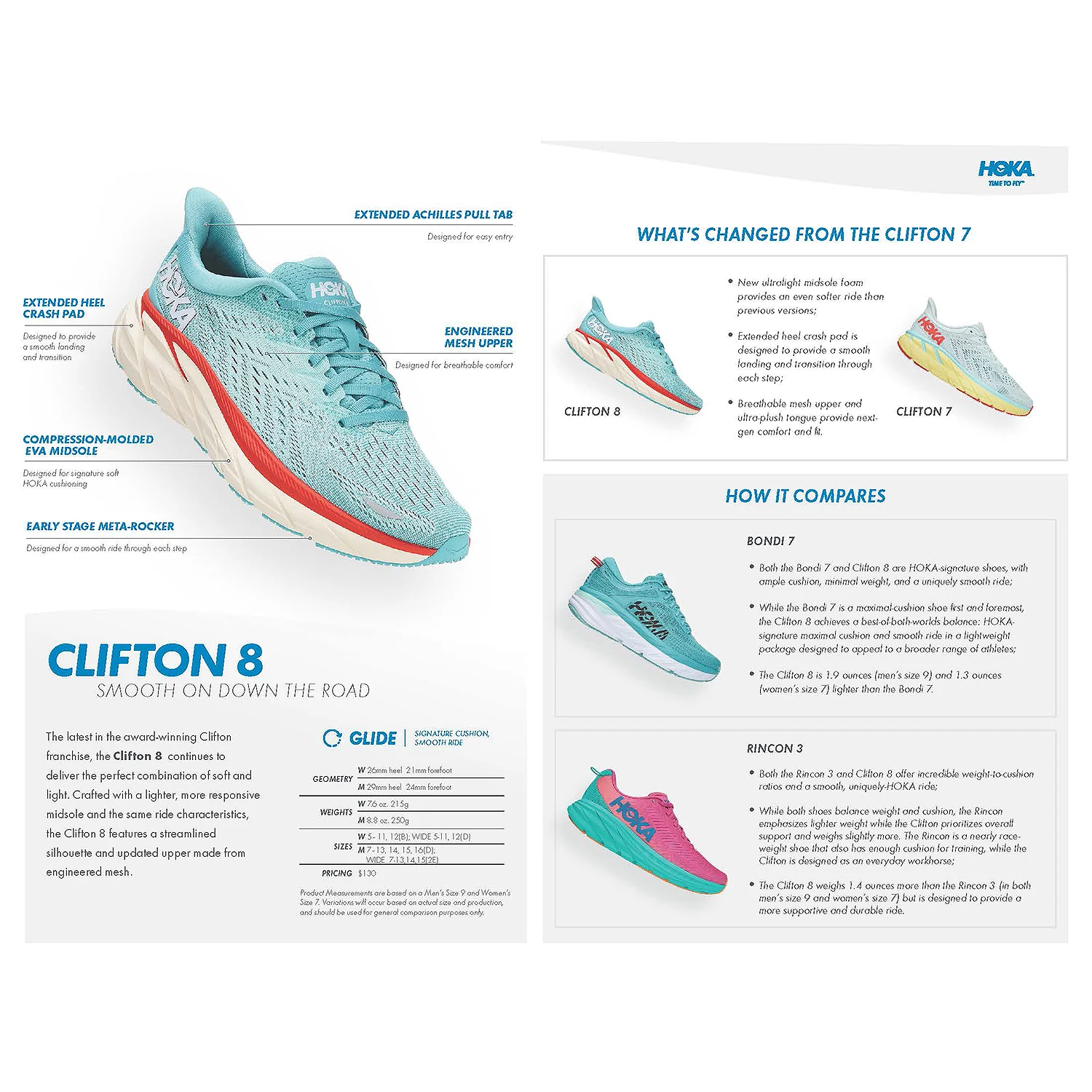 Hoka Clifton 8 Women's Training Shoes Blue Fog/Plein Air Mesh - Image 6
